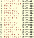 2008 毎日王冠 携帯