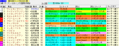 �饸��NIKKEI��2009����åץ��������������ɽ