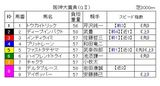 阪神大賞典出馬表