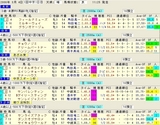 2006中京1回1日目