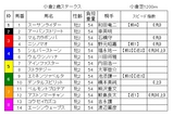 小倉2歳S