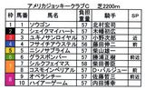 AJCC