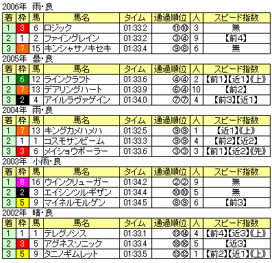 NHK�ޥ���C��ǯ����ɽ---S