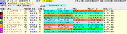 マイラーズC2009 血統ラップギア入り出馬表