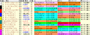 2008 ジャパンカップ枠順