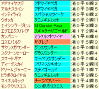 宝塚記念2009 登録馬ラップギア