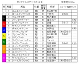 セントウルS