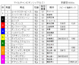 �ޥ���ã�2006