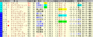 2008 天皇賞・秋 結果