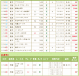 JRA-�֣���Ŵ��1118-01