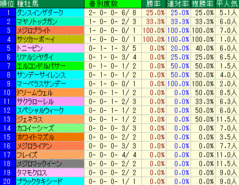 2008ステイヤーズS 種牡馬