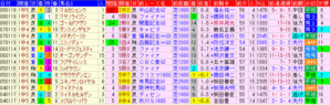 2009 ニューイヤーS 過去5年前走データ表