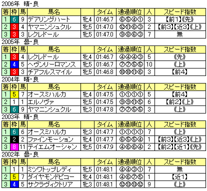 ��������S---S