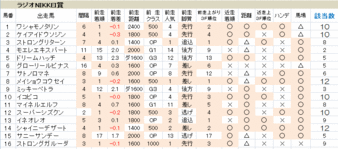 �饸��NIKKEI��2009 �����ޤȤ�ɽ