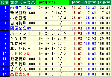 �����ӥ����ޡ����å���--�����졼��
