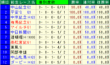 2008 �ޥ��顼���������졼��