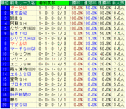 ��¢���2009�������졼��̾