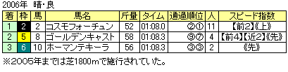 �̶彣��ǰ---S