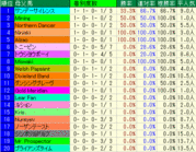 2008ジャパンカップ 母父