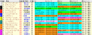 2008 秋華賞ラップギア血統