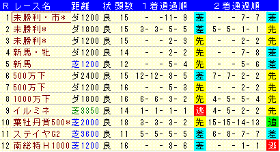 2005ǯ�����滳������Ϣ�еӼ�
