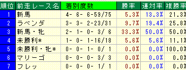 ȡ�ۣ��У�---�����졼��