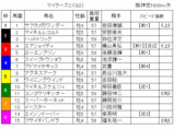�ޥ��顼��C
