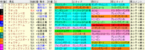 2008 毎日王冠 ラップギア血統