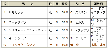 2008 ������ޡ����