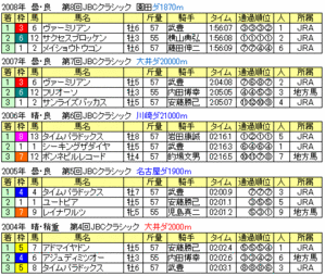 �ʣ£å��饷�å�2009���������ɽ2008-2004