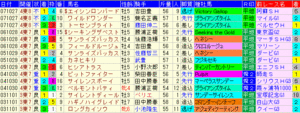 2008 武蔵野S 過去5年成績表(簡易版)