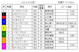 エルムS2006