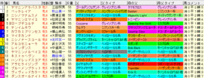 2008 府中牝馬Sラップギア血統