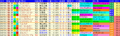 ¥é¥¸¥ªNIKKEI¾Þ2009¡¡²áµî£µÇ¯À®ÀÓɽ