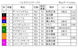 ペルセウスS