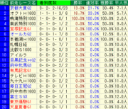 ���를������¹���2009�������졼��̾