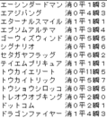 2008 ステイヤーズS 登録馬ラップギア 1
