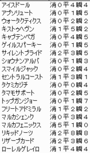2009 東京新聞杯 主な登録馬ラップギア