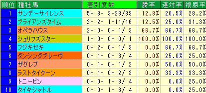 2007�����--�����ǡ���
