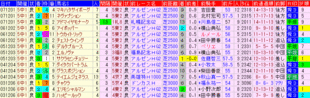 2008ステイヤーズS 前走データ