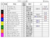 フラワーC出馬表