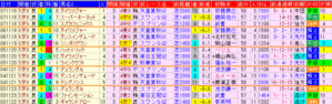 2008 �ޥ���ãӡ���ǯ����ɽ�����ǡ���