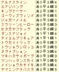 2008 アルゼンチン共和国杯 登録馬 ラップギア