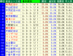 ���������2009�������졼��