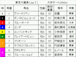 2008��������ŵ���Ƚ�