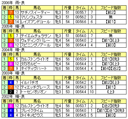 �����ӥ����ޡ����å���---S