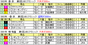 �ʣ£å��饷�å�2009���������ɽ2003-2001