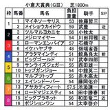 小倉大賞典