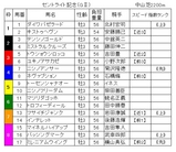 ����ȥ饤�ȵ�ǰ2006