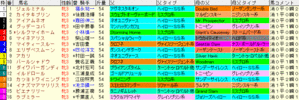 2009 フェアリーS 枠順